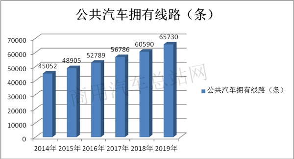 2020年果真是新能源客车的发展“天花板”吗？