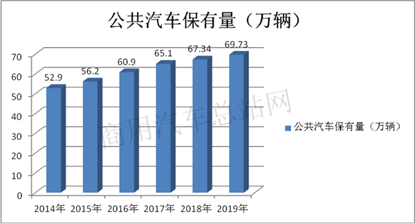 2020年果真是新能源客车的发展“天花板”吗？