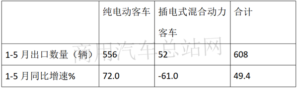 2020年果真是新能源客车的发展“天花板”吗？