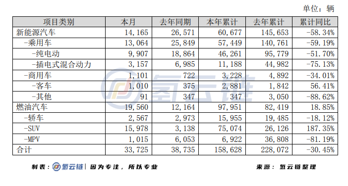 与蜀都客车合作开发氢燃料电池产品，比亚迪开启了“氢”赛道？