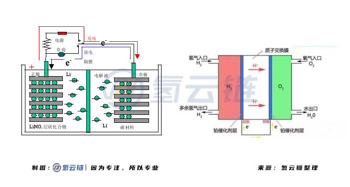 与蜀都客车合作开发氢燃料电池产品，比亚迪开启了“氢”赛道？