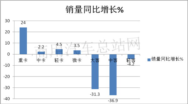 宇通、福田、中通位列三甲，“三龙”掉队“第一阵营”，2020年上半年客车市场竞争格局重构