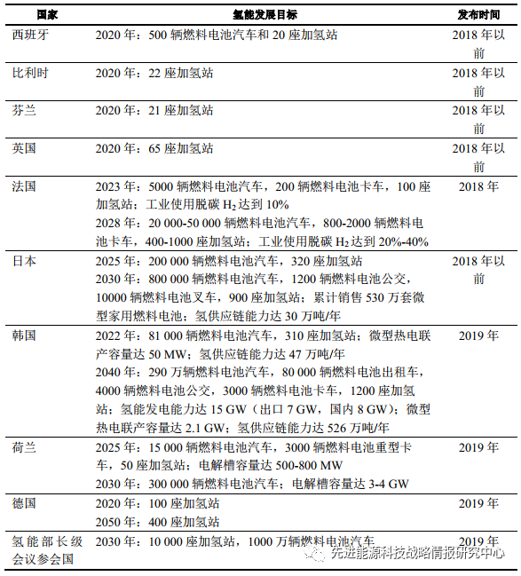 亟需加快发展低碳氢技术，国际能源署发布《全球氢能进展报告》