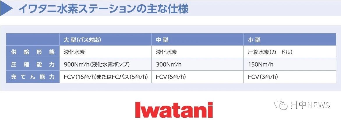 日本加氢站实地探访：岩谷加氢站群