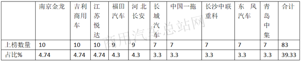 2020年第8批新能源专用车目录看点：纯电占97%