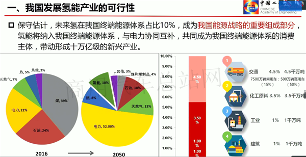 干勇院士：关于中国氢能发展的五个想法