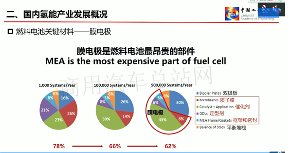 干勇院士：关于中国氢能发展的五个想法