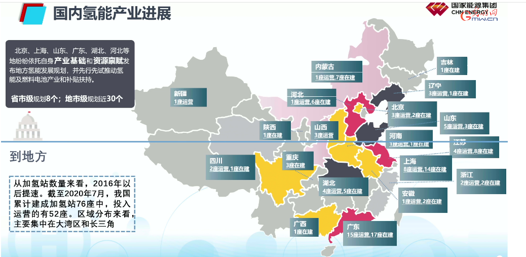 顾大钊院士：国家能源集团氢能技术与产业发展实践及思考