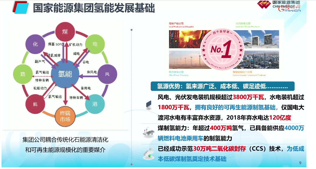 顾大钊院士：国家能源集团氢能技术与产业发展实践及思考