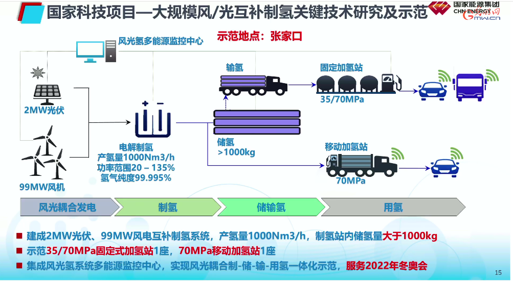 顾大钊院士：国家能源集团氢能技术与产业发展实践及思考