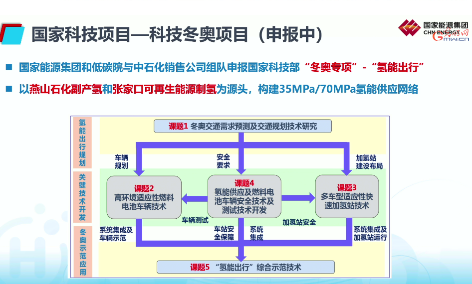 顾大钊院士：国家能源集团氢能技术与产业发展实践及思考