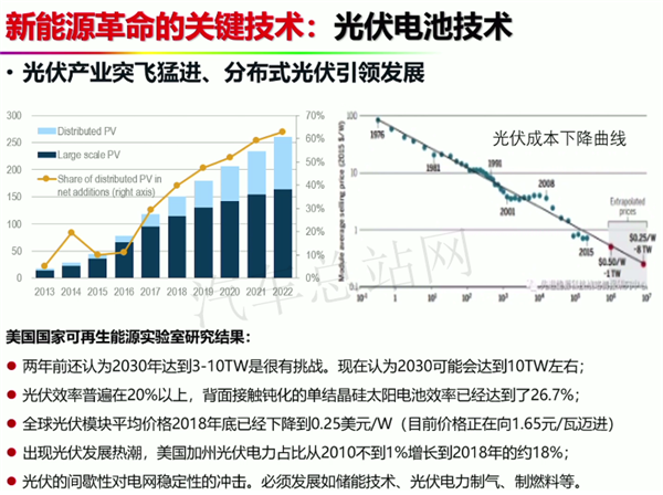 欧阳明高：未来智慧能源生态的黄金组合和白银组合