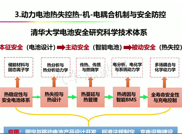 欧阳明高：未来智慧能源生态的黄金组合和白银组合