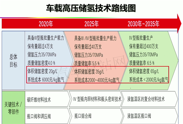 欧阳明高：未来智慧能源生态的黄金组合和白银组合