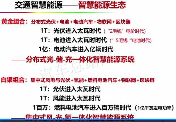 欧阳明高：未来智慧能源生态的黄金组合和白银组合