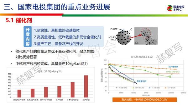 柴茂荣：国家电投掌握了燃料电池全产业链核心技术并具备量产条件