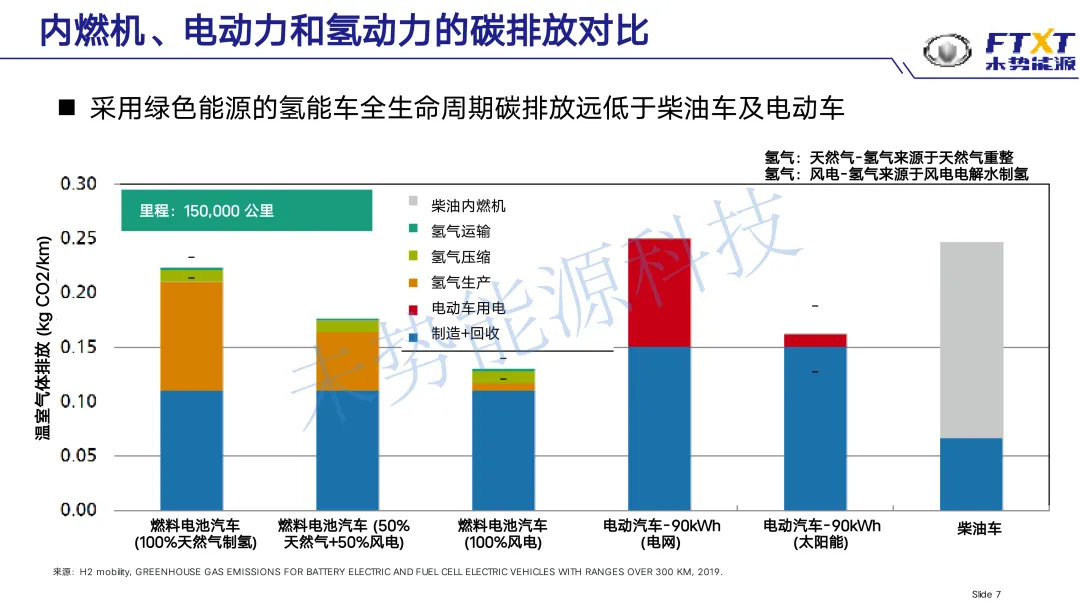 未势能源总裁陈雪松参加氢能发展战略研讨会，重磅发言引行业关注（附ppt）