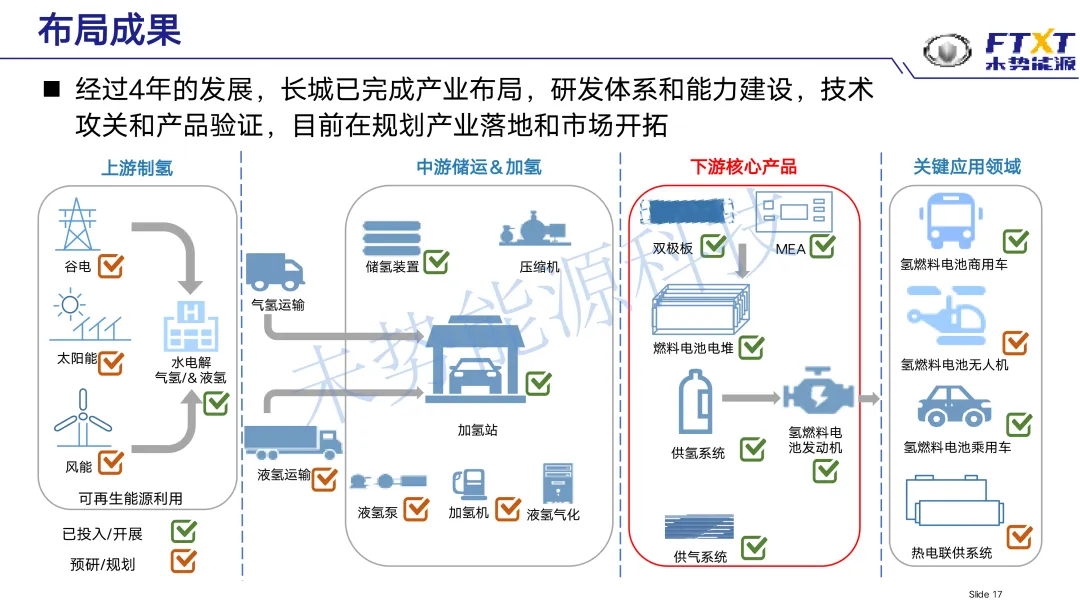 未势能源总裁陈雪松参加氢能发展战略研讨会，重磅发言引行业关注（附ppt）