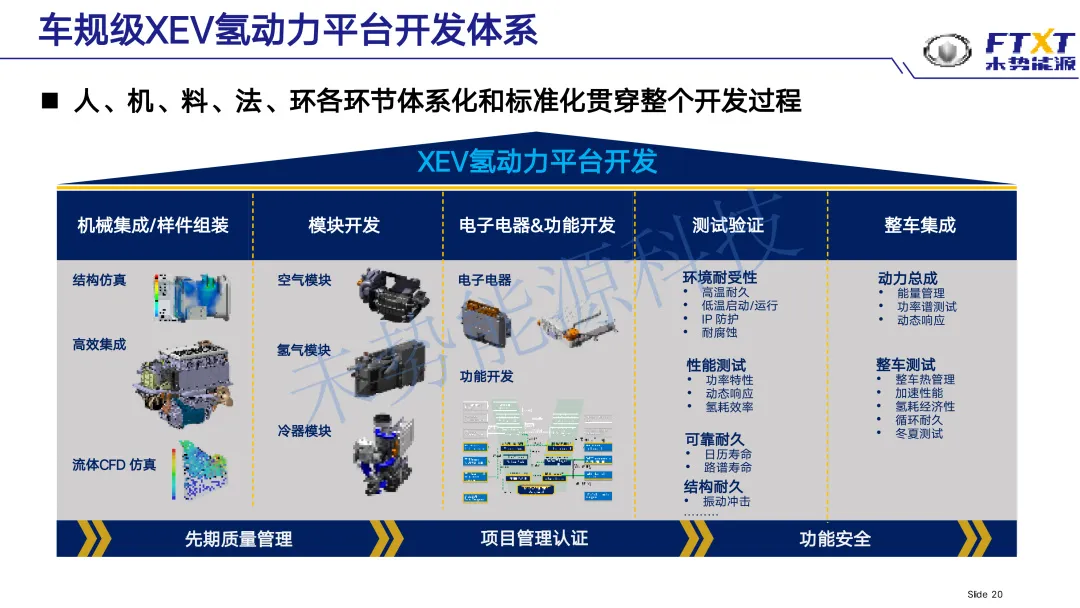 未势能源总裁陈雪松参加氢能发展战略研讨会，重磅发言引行业关注（附ppt）