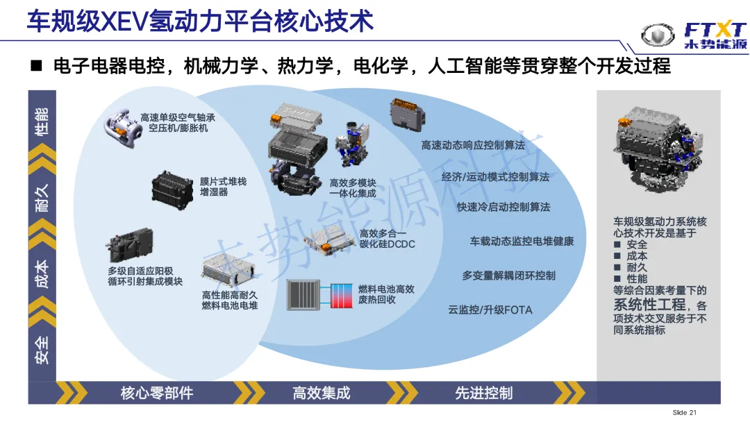 未势能源总裁陈雪松参加氢能发展战略研讨会，重磅发言引行业关注（附ppt）