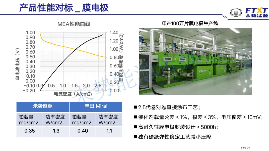 未势能源总裁陈雪松参加氢能发展战略研讨会，重磅发言引行业关注（附ppt）