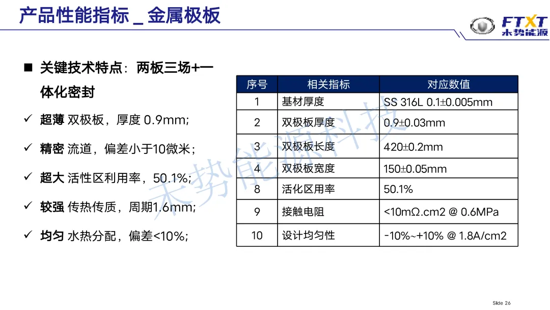 未势能源总裁陈雪松参加氢能发展战略研讨会，重磅发言引行业关注（附ppt）