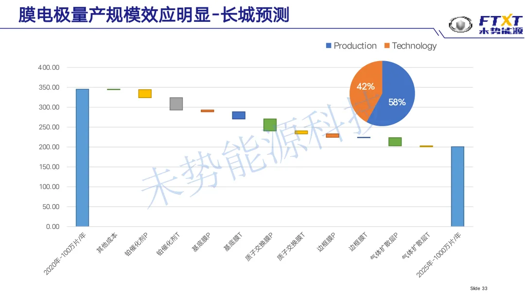 未势能源总裁陈雪松参加氢能发展战略研讨会，重磅发言引行业关注（附ppt）