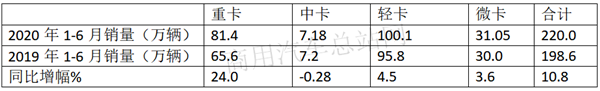 大吨小标，计重收费，市场回暖后中卡路在何方？