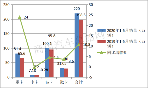 大吨小标，计重收费，市场回暖后中卡路在何方？