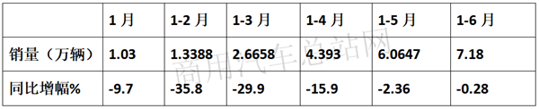 大吨小标，计重收费，市场回暖后中卡路在何方？