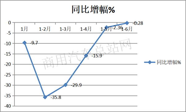 大吨小标，计重收费，市场回暖后中卡路在何方？