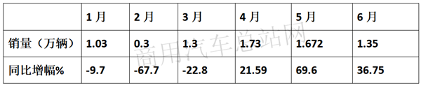 大吨小标，计重收费，市场回暖后中卡路在何方？