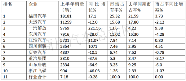 大吨小标，计重收费，市场回暖后中卡路在何方？