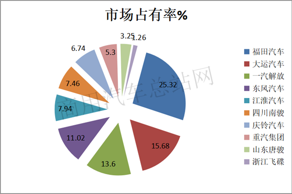 大吨小标，计重收费，市场回暖后中卡路在何方？