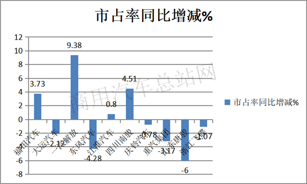 大吨小标，计重收费，市场回暖后中卡路在何方？