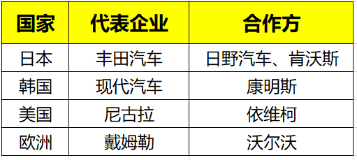 美欧日韩氢燃料重卡第一梯队现身，中国车企请求出战！