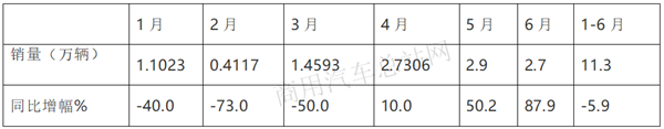 新基建潮流涌动，工程自卸车增长进行时