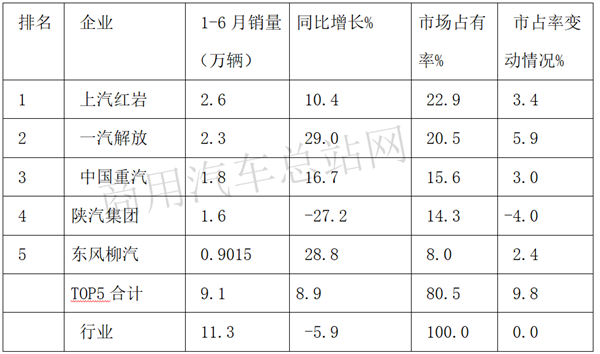 新基建潮流涌动，工程自卸车增长进行时