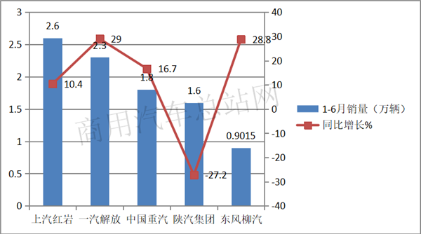 新基建潮流涌动，工程自卸车增长进行时