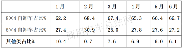 新基建潮流涌动，工程自卸车增长进行时