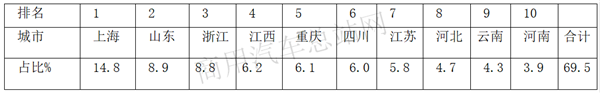 新基建潮流涌动，工程自卸车增长进行时