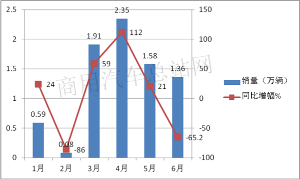 2020年上半年重卡销量“长虹”，为何天然气重卡显露颓势？