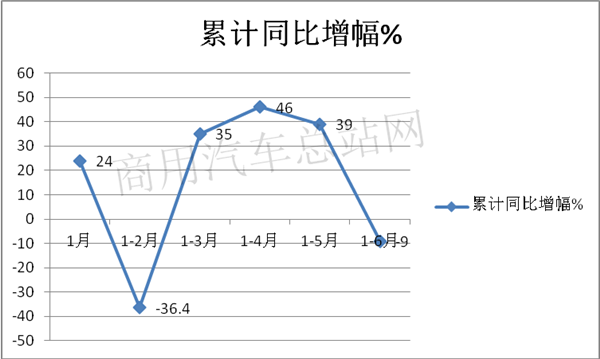 2020年上半年重卡销量“长虹”，为何天然气重卡显露颓势？