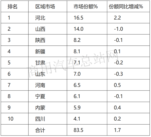 2020年上半年重卡销量“长虹”，为何天然气重卡显露颓势？