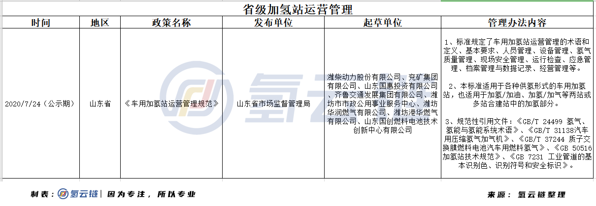 审批难、管理难、归口难，加氢站“卡脖子​”难题如何解决？