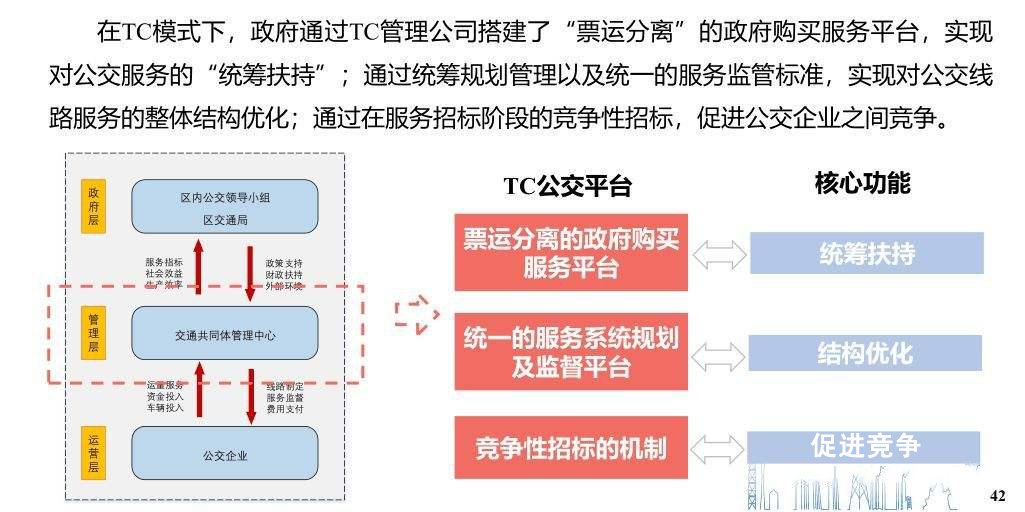 浅谈城市公交TC模式的现状与发展