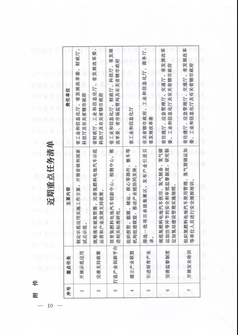 5000辆车80座加氢站 河南省氢燃料电池产业发展行动方案发布