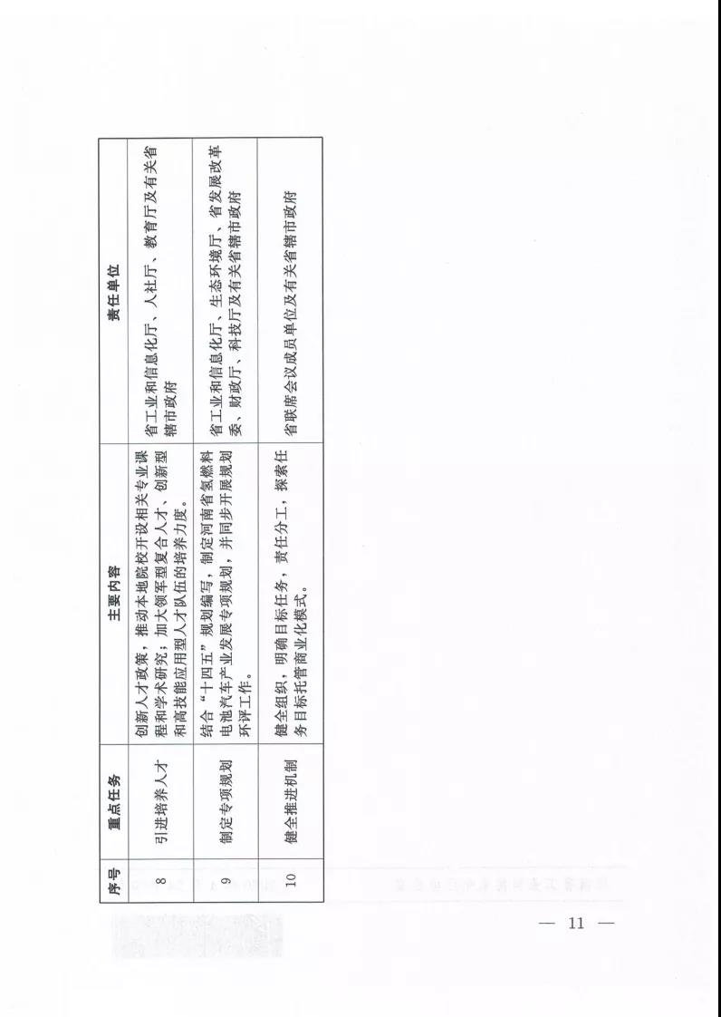 5000辆车80座加氢站 河南省氢燃料电池产业发展行动方案发布