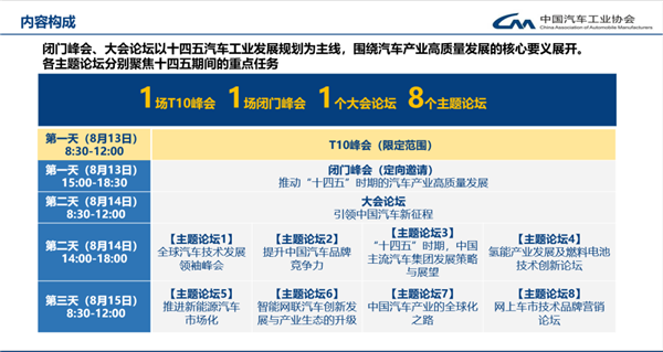 紧扣“十四五”规划，2020中国汽车论坛亮点升级！
