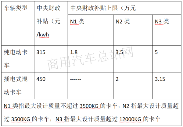 2020电动卡车半年成绩榜